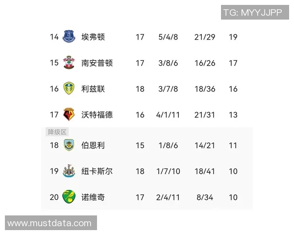 英超赛程公布！曼联PK切尔西，利物浦迎战曼城！