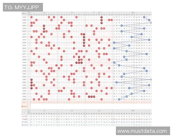 双色球红蓝分布图解析与趋势分析助你精准选号技巧分享