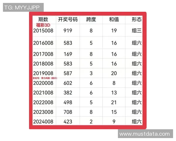 深度解析三d走势图的趋势与技巧助你精准预测开奖结果