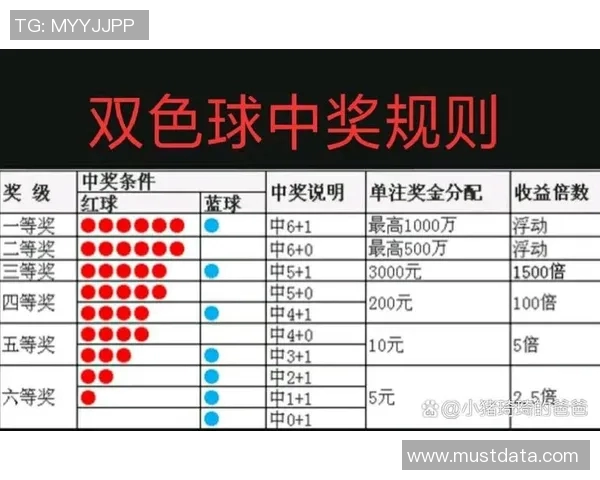双色球开奖结果直播全程追踪精彩瞬间与中奖号码分析分享